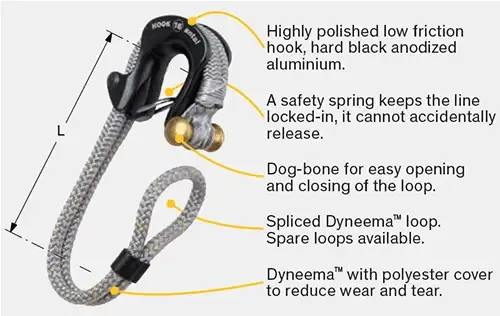 Antal Hooks Explained